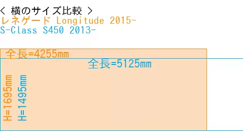 #レネゲード Longitude 2015- + S-Class S450 2013-